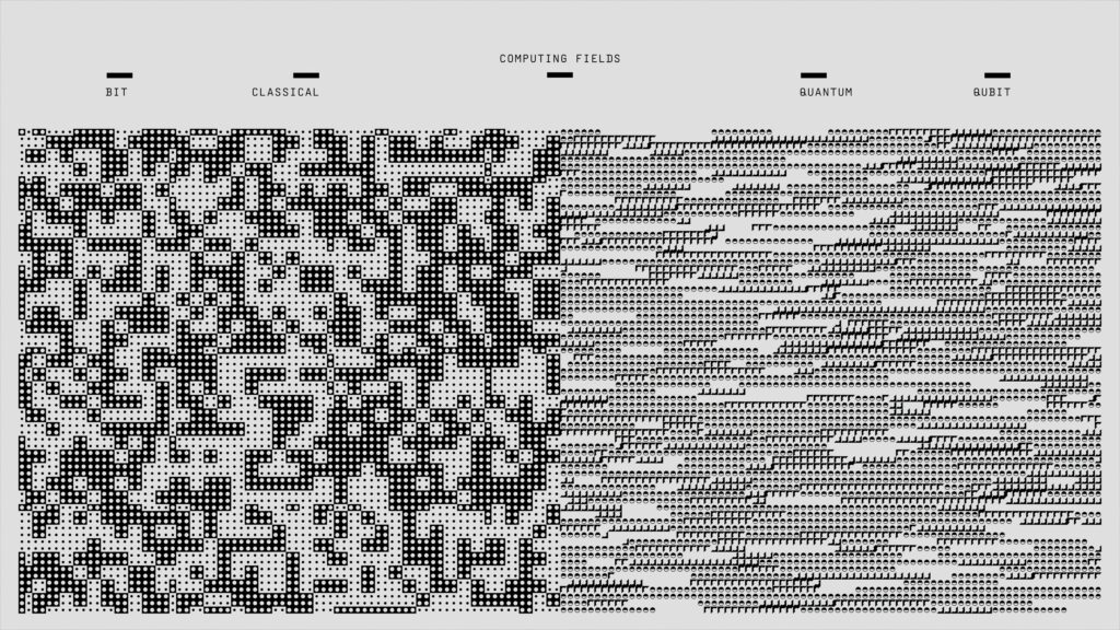 Future of Coding: Quantum Computing