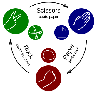 Build a Fun Rock Paper Scissors Game in C++ | Full Guide & Code (2025)
