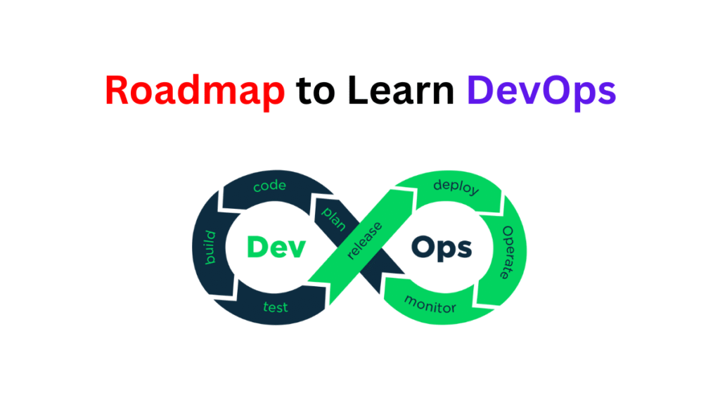 Complete Roadmap to Learn DevOps for Beginners - 2025