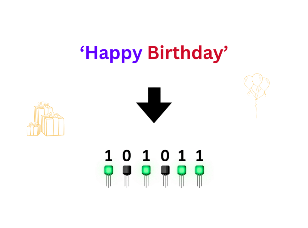 Happy Birthday in Binary Code | 2025