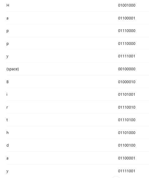 Happy Birthday in Binary Code | 2025