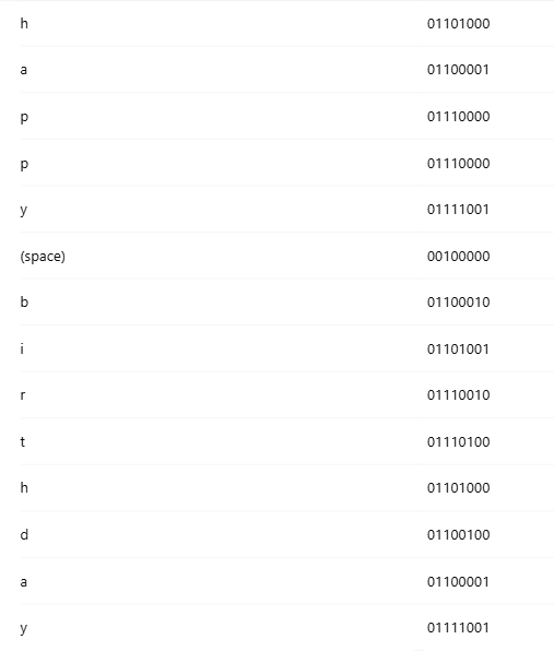 Happy Birthday in Binary Code | 2025