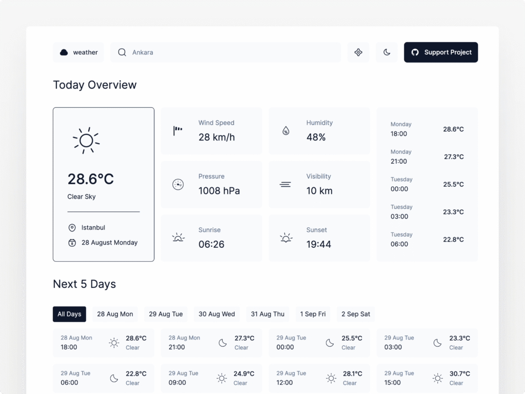 Weather Forecast App API: Best Final Year Projects for Computer Science