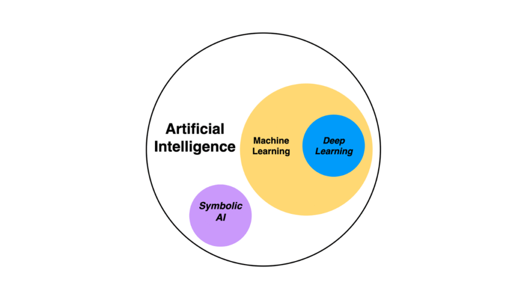 Artificial Intelligence & Machine Learning