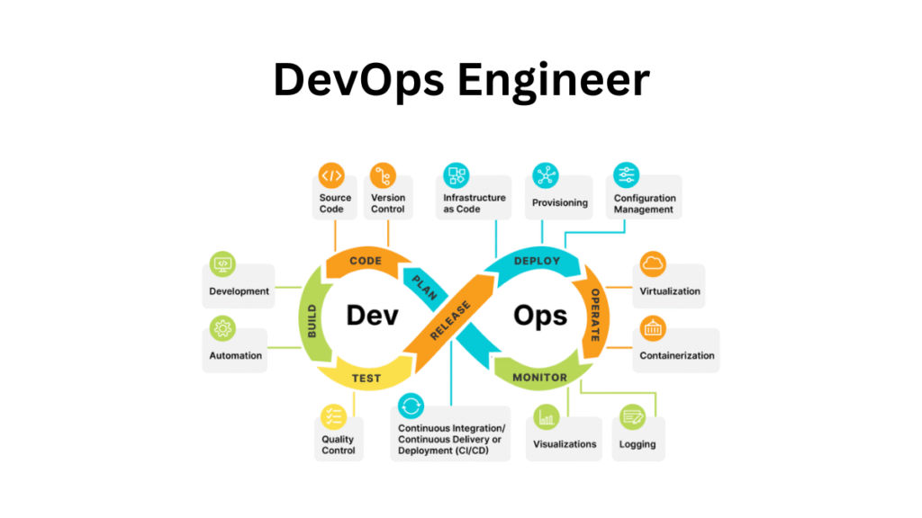 DevOps Engineer