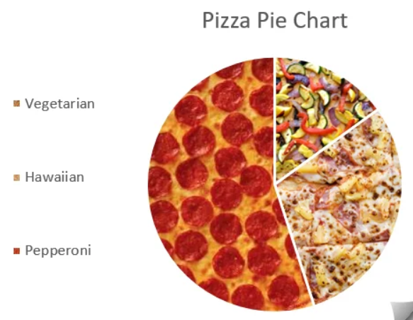 Pie Chart in Python Using Matplotlib | CodeHelpng